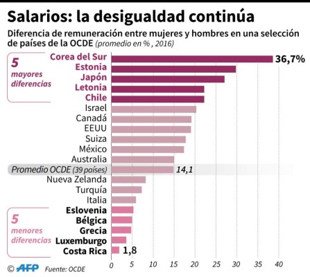 Foto: La Prensa