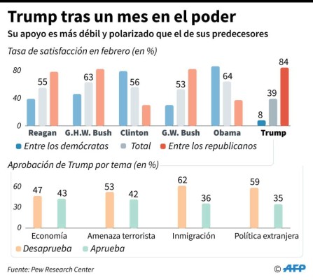 Foto: La Prensa