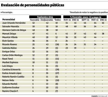 Foto: La Prensa