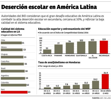 Foto: La Prensa