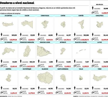 Foto: La Prensa