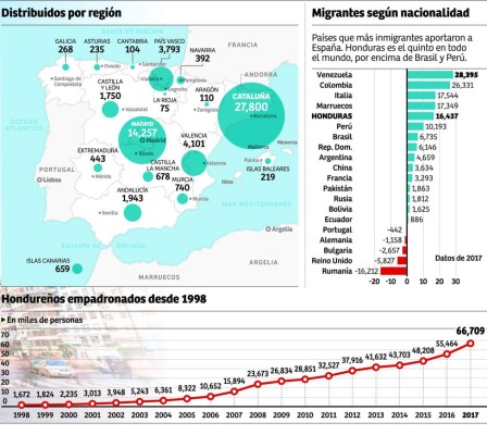 Foto: La Prensa