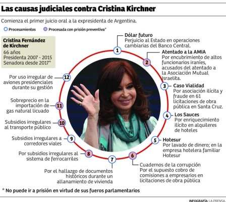 Foto: La Prensa