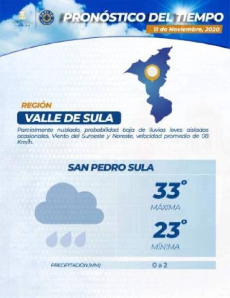 Temperaturas máximas y mínimas en el Valle de Sula.