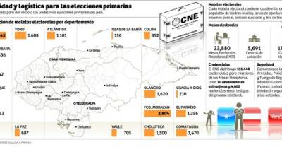 Foto: La Prensa