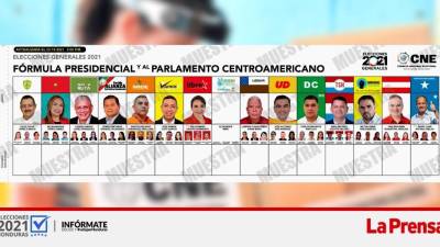 El país celebrará elecciones con 5,182,436 hondureños convocados a votar.