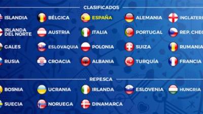 La Eurocopa de Francia 2016 tendrá a 24 selecciones.