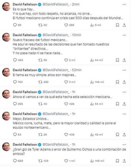 David Faitelson explotó en redes sociales y tildó como un “nuevo fracaso del fútbol mexicano” la derrota ante EEUU. El periodista de TUDN culpó a los “brillantes directivos” de México por la debacle.