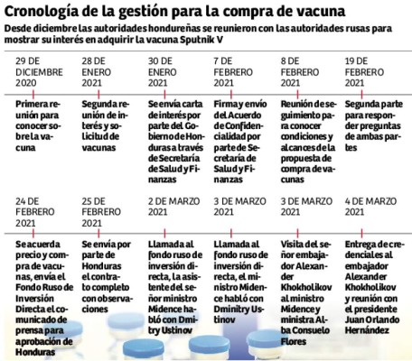 Este mes vienen las primeras 160,000 dosis de la vacuna rusa