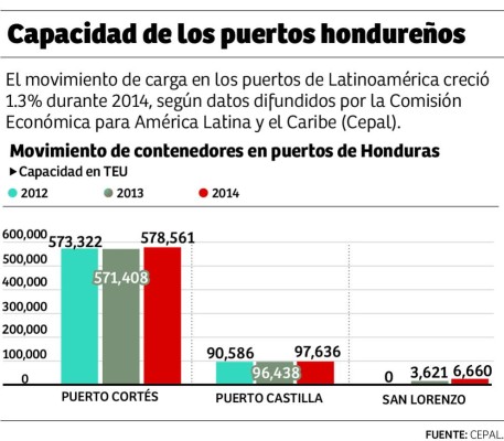 Foto: La Prensa