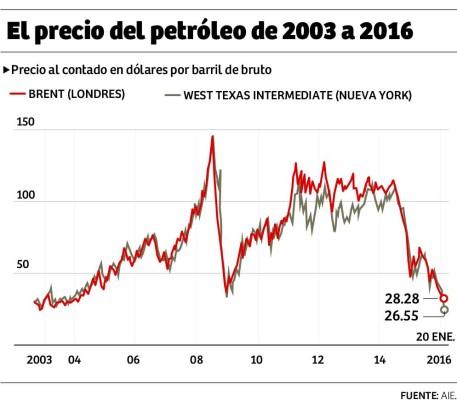 Foto: La Prensa