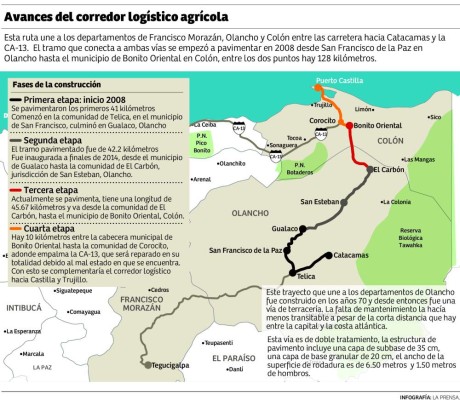 Corredor agrícola da impulso al Aguán en Honduras