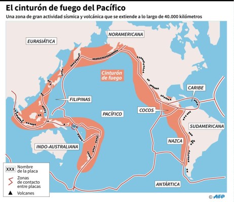 El cinturón de fuego del Pacífico es donde se registra el 80% de terremotos más fuertes del mundo.