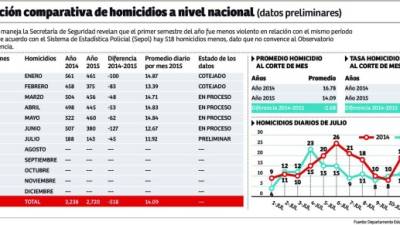 Foto: La Prensa