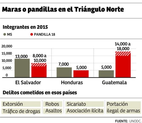 Foto: La Prensa