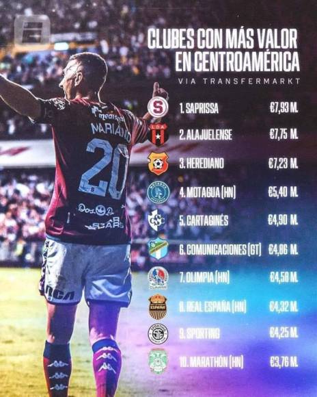 Así está el ranking de Transfermarkt de los clubes más caros en Centroamérica.