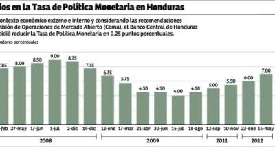 Foto: La Prensa