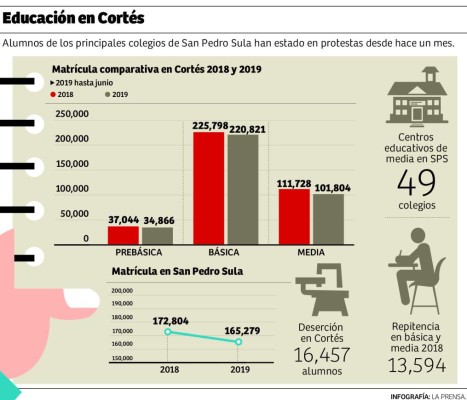 Foto: La Prensa