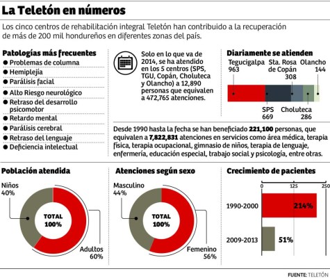 Foto: La Prensa