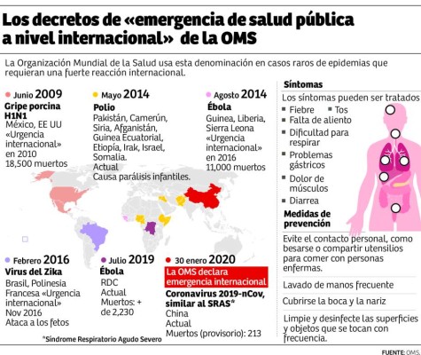 Foto: La Prensa