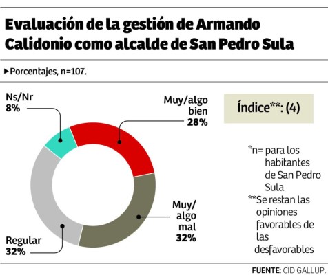 Foto: La Prensa