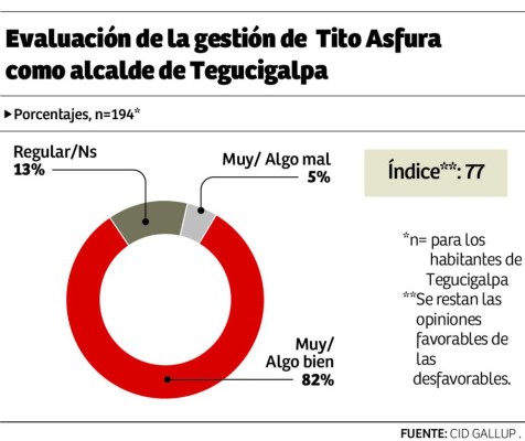 Foto: La Prensa