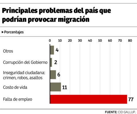 Foto: La Prensa