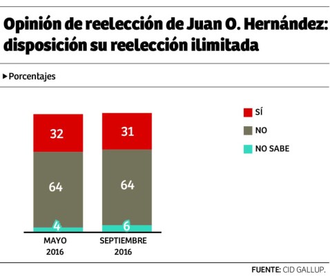 Foto: La Prensa