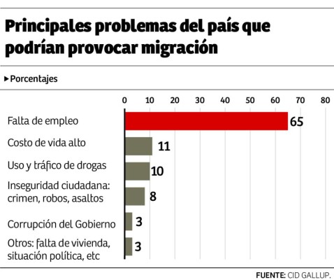 Foto: La Prensa