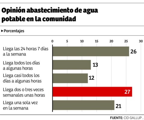 Foto: La Prensa