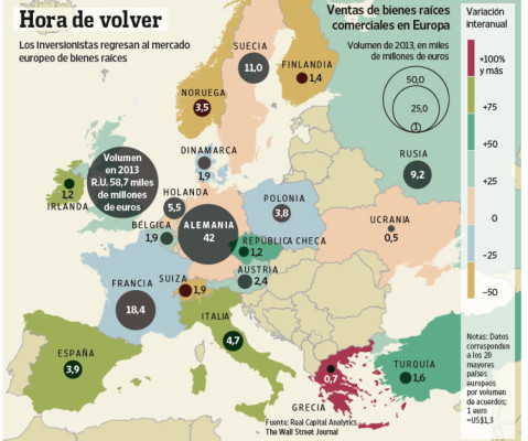 El sur de Europa atrae capitales con propiedades a precio de ganga