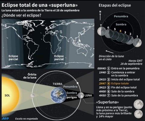 Foto: La Prensa