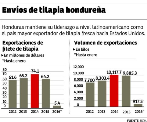 Foto: La Prensa