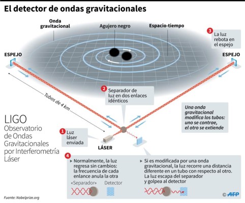 Observan por primera vez la fusión de dos estrellas de neutrones