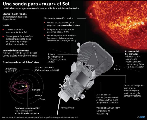 Foto: La Prensa