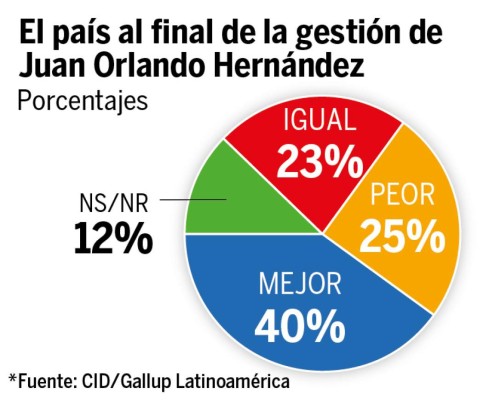 Foto: La Prensa