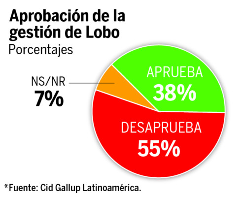 Juan Orlando Hernández, personalidad con más opiniones favorables