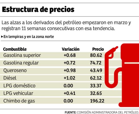 Foto: La Prensa