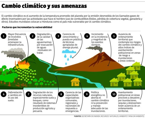 Foto: La Prensa