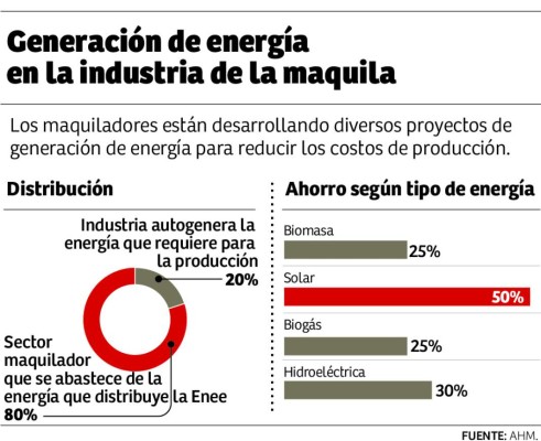 Foto: La Prensa