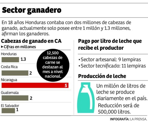 Foto: La Prensa