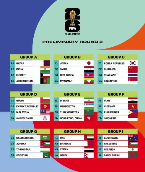 Las selecciones de Afganistán, Bangladesh, Singapur, Yemen, Myanmar, Pakistán, China Taipei, Indonesia, Hong Kong y Nepal avanzaron a la Segunda Ronda de las eliminatorias asiáticas, la cual se disputa en nueve grupos de cuatro equipos cada uno y de los cuales solo dos combinados clasificarán a Tercera Fase.