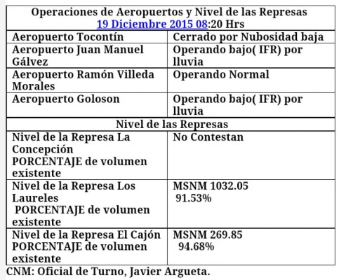 Restringen vuelos en Honduras por condiciones del tiempo