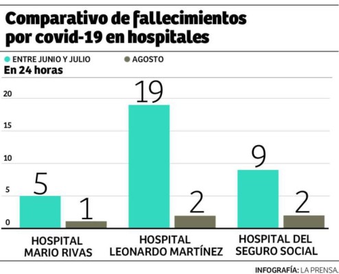 Foto: La Prensa