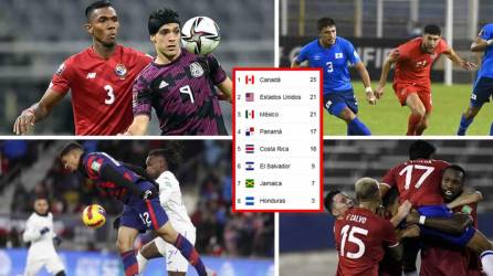 La tabla de posiciones de la eliminatoria de la Concacaf tras la jornada 11 rumbo al Mundial de Qatar 2022.