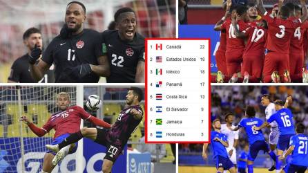 La tabla de posiciones de la eliminatoria de la Concacaf rumbo al Mundial de Qatar 2022.