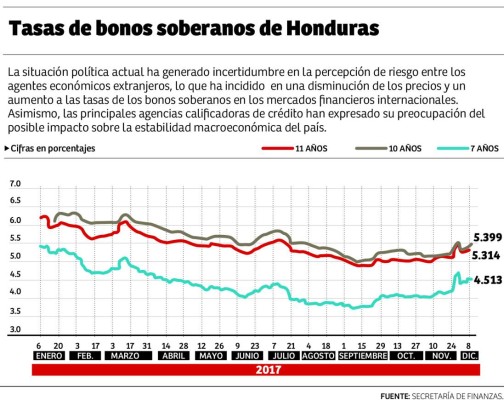 Foto: La Prensa