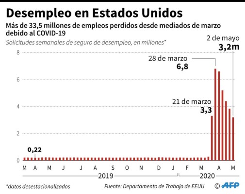 Foto: La Prensa