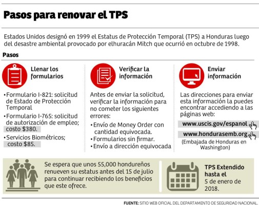 Foto: La Prensa