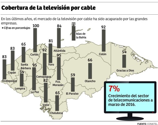 Foto: La Prensa